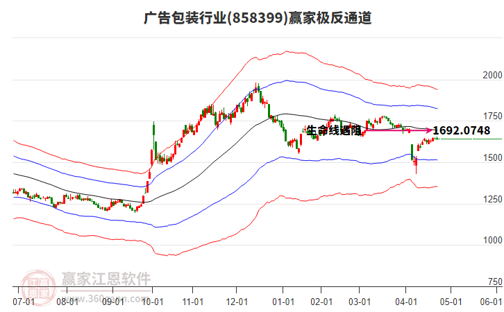 858399廣告包裝贏家極反通道工具 858399廣告包裝贏家極反通道工具