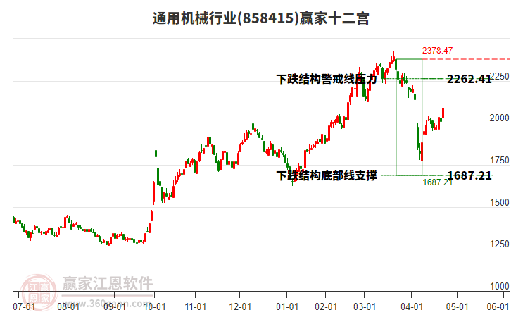 858415通用機(jī)械贏家十二宮工具 858415通用機(jī)械贏家十二宮工具