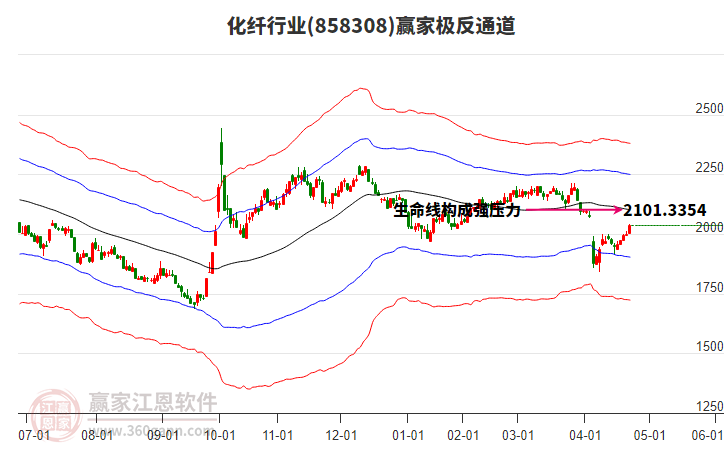 858308化纖贏家極反通道工具 858308化纖贏家極反通道工具