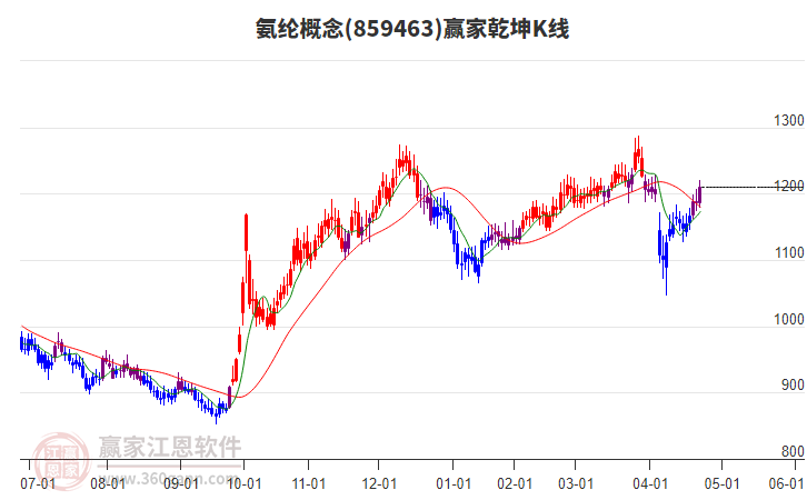 859463氨綸贏家乾坤K線工具 859463氨綸贏家乾坤K線工具