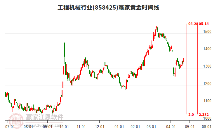 工程機(jī)械 工程機(jī)械