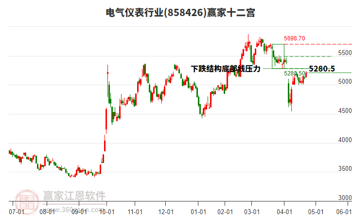 858426電氣儀表贏家十二宮工具