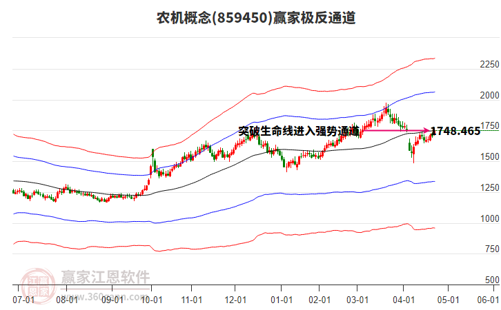 859450農(nóng)機(jī)贏家極反通道工具