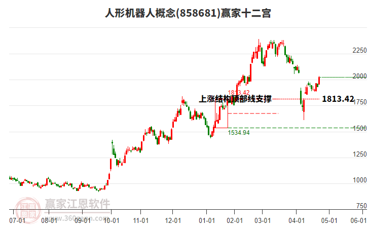 858681人形機器人贏家十二宮工具