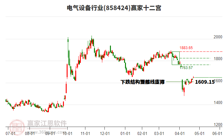 高技术制造业增速亮眼 QFII提前布局硬科技公司