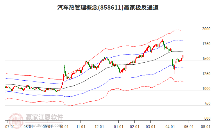858611汽車熱管理贏家極反通道工具