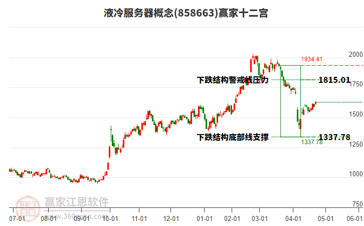 858663液冷服務(wù)器贏家十二宮工具