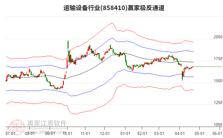 858410運輸設(shè)備贏家極反通道工具