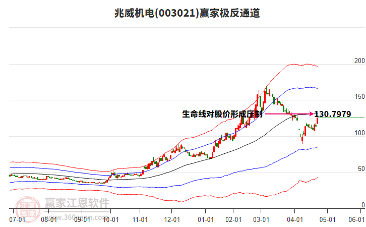 003021兆威機(jī)電贏家極反通道工具