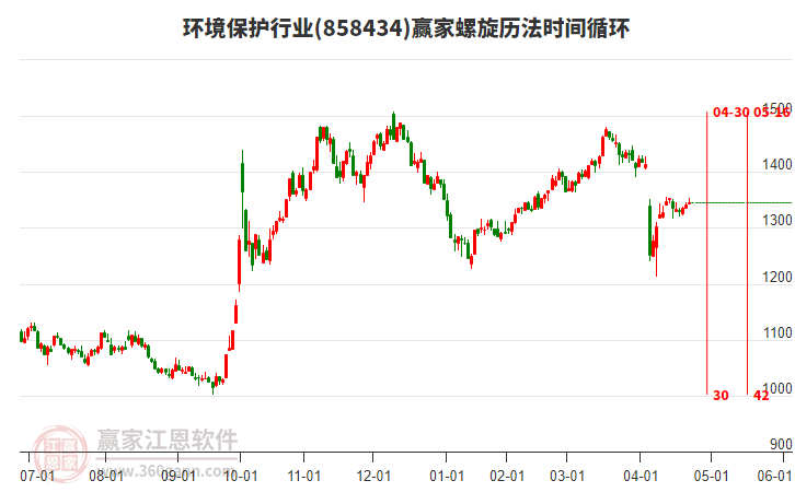 環(huán)境保護(hù)行業(yè)螺旋歷法時(shí)間循環(huán)工具