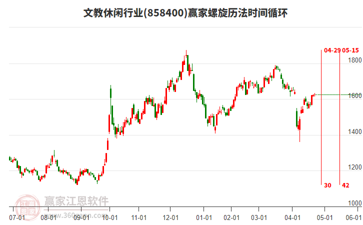 文教休閑行業(yè)螺旋歷法時(shí)間循環(huán)工具