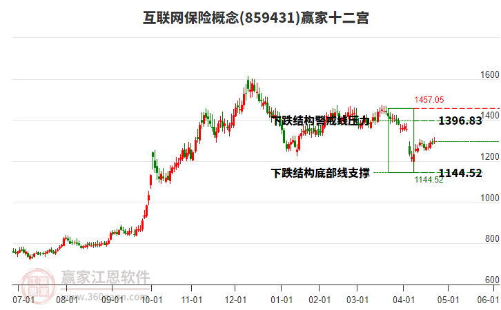 859431互聯(lián)網(wǎng)保險贏家十二宮工具 859431互聯(lián)網(wǎng)保險贏家十二宮工具
