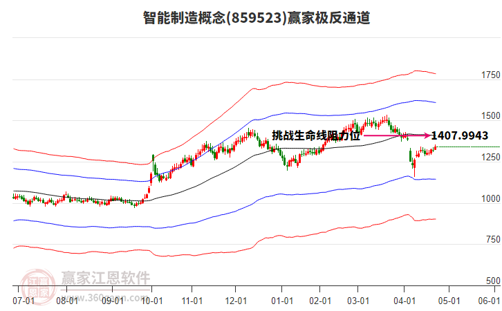 859523智能制造贏家極反通道工具 859523智能制造贏家極反通道工具