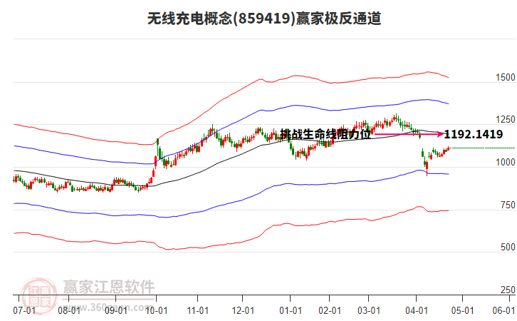859419無線充電贏家極反通道工具