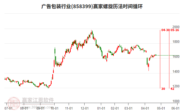 廣告包裝行業(yè)螺旋歷法時(shí)間循環(huán)工具 廣告包裝行業(yè)螺旋歷法時(shí)間循環(huán)工具