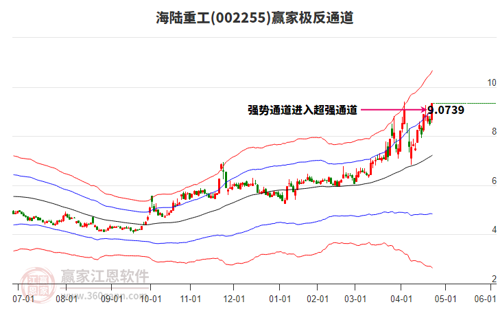 002255海陸重工贏家極反通道工具