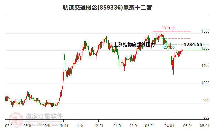 軌道交通 軌道交通