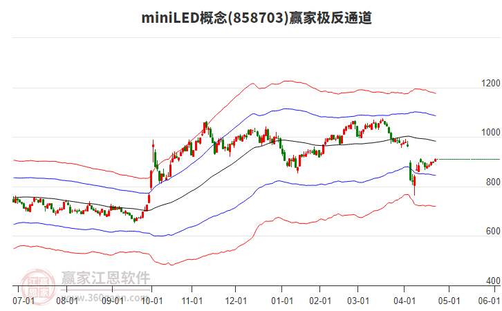 858703miniLED贏家極反通道工具 858703miniLED贏家極反通道工具