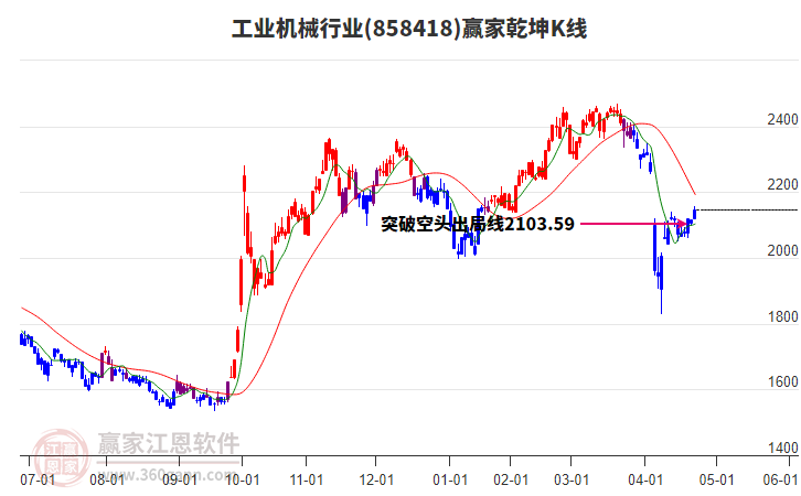 858418工業(yè)機(jī)械贏家乾坤K線工具