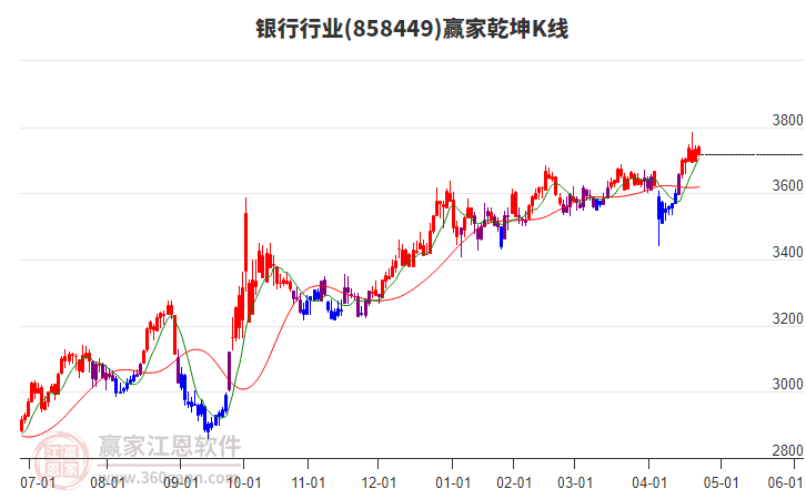 858449銀行贏家乾坤K線工具