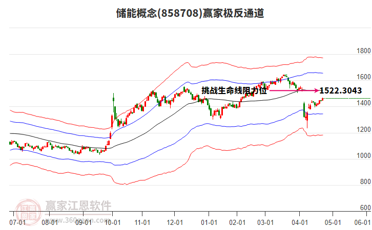 858708儲(chǔ)能贏家極反通道工具 858708儲(chǔ)能贏家極反通道工具
