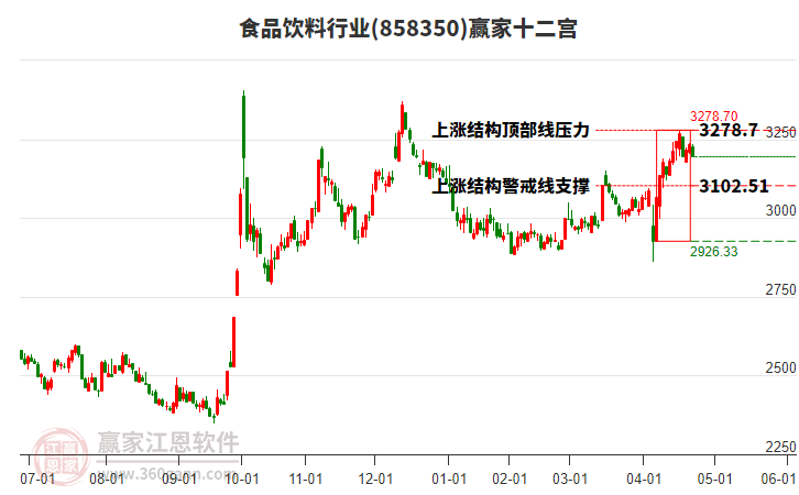 858350食品飲料贏家十二宮工具 858350食品飲料贏家十二宮工具