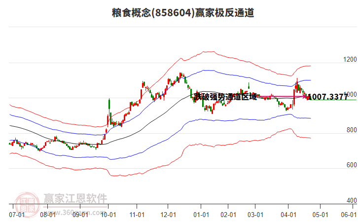 858604糧食贏家極反通道工具 858604糧食贏家極反通道工具