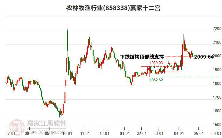 858338農(nóng)林牧漁贏家十二宮工具 858338農(nóng)林牧漁贏家十二宮工具