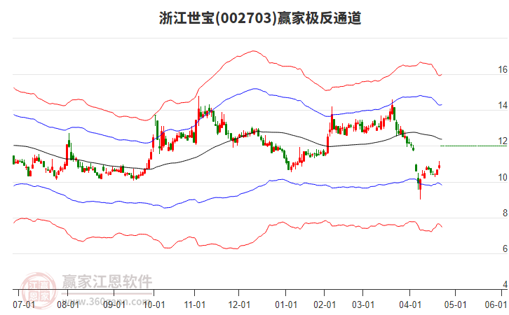 002703浙江世寶贏家極反通道工具