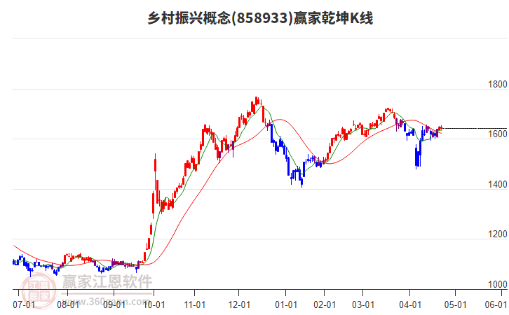 858933鄉(xiāng)村振興贏家乾坤K線工具 858933鄉(xiāng)村振興贏家乾坤K線工具