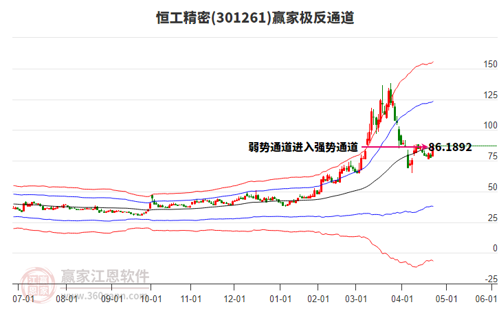 301261恒工精密贏家極反通道工具