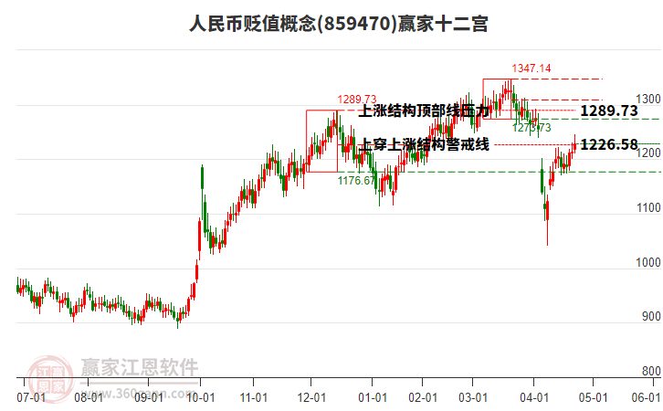 859470人民幣貶值贏家十二宮工具