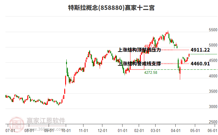 858880特斯拉贏家十二宮工具 858880特斯拉贏家十二宮工具