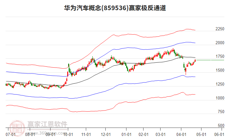 859536華為汽車贏家極反通道工具 859536華為汽車贏家極反通道工具