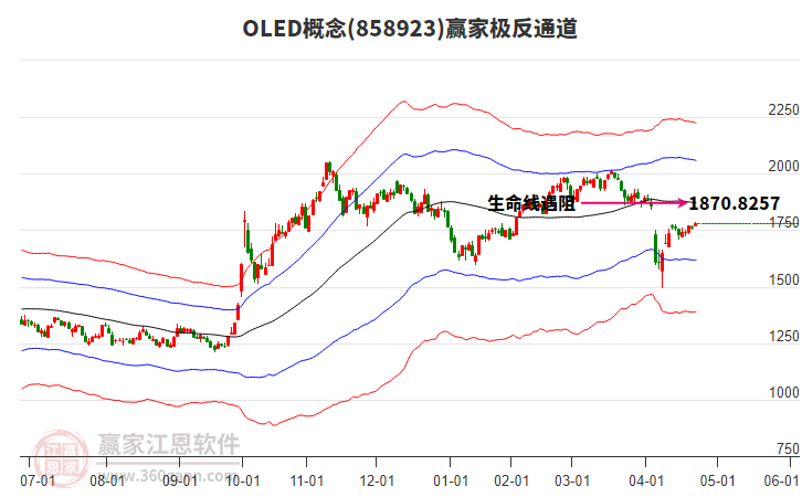 858923OLED贏家極反通道工具 858923OLED贏家極反通道工具