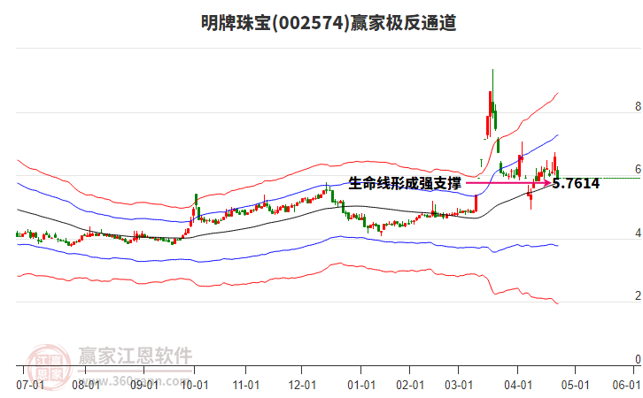 002574明牌珠寶贏家極反通道工具