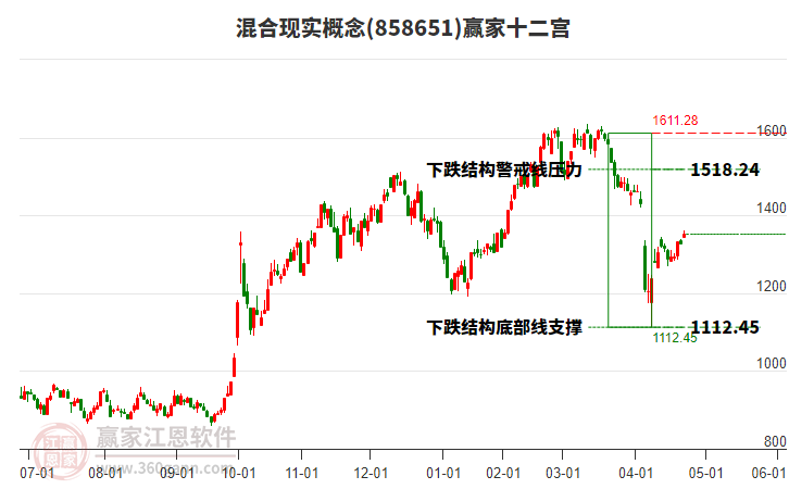 858651混合現(xiàn)實(shí)贏家十二宮工具
