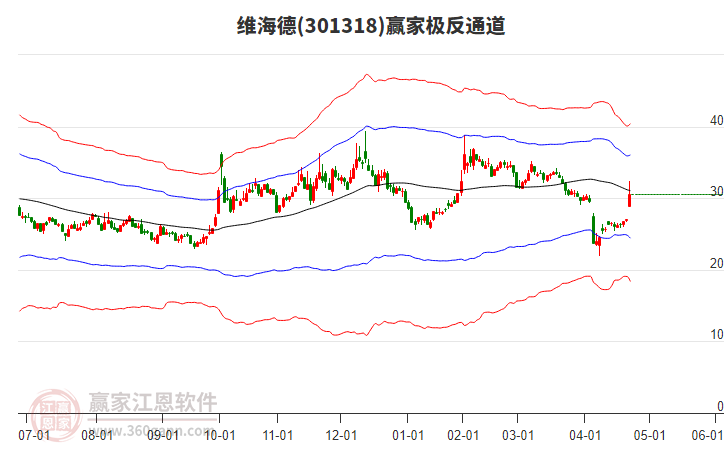 301318維海德贏家極反通道工具 301318維海德贏家極反通道工具