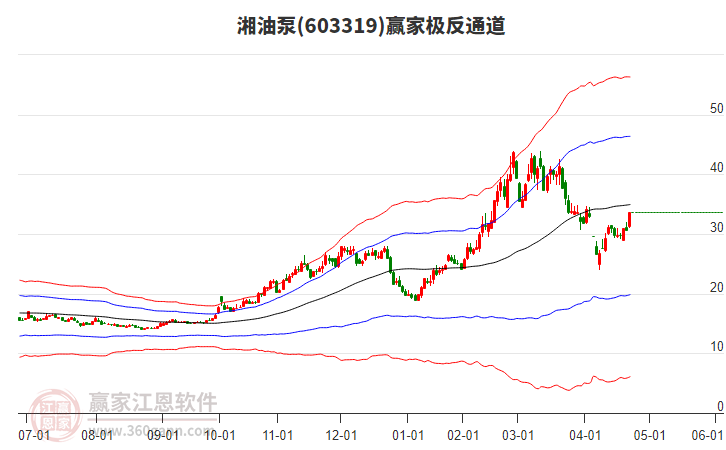 603319湘油泵贏家極反通道工具