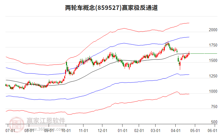 859527两轮车赢家极反通道工具