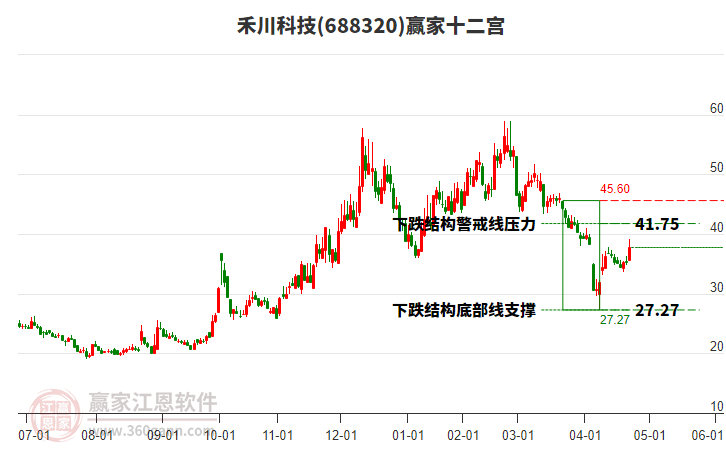 688320禾川科技贏家十二宮工具 688320禾川科技贏家十二宮工具