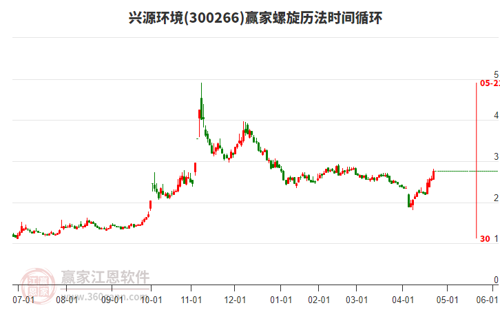 300266興源環(huán)境螺旋歷法時(shí)間循環(huán)工具 300266興源環(huán)境螺旋歷法時(shí)間循環(huán)工具