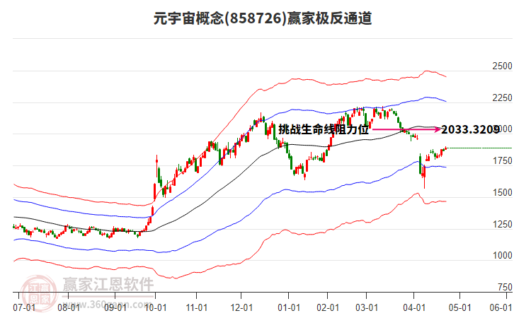 858726元宇宙贏家極反通道工具