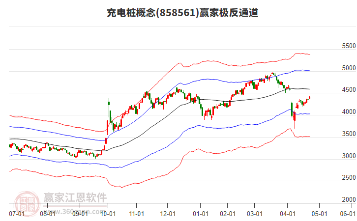 858561充電樁贏家極反通道工具 858561充電樁贏家極反通道工具