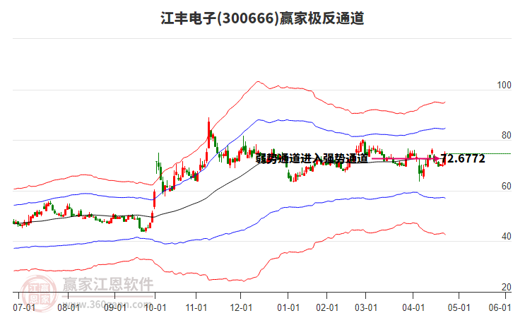 300666江豐電子贏家極反通道工具 300666江豐電子贏家極反通道工具