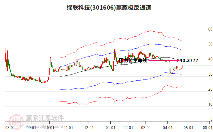 301606綠聯(lián)科技贏家極反通道工具 301606綠聯(lián)科技贏家極反通道工具