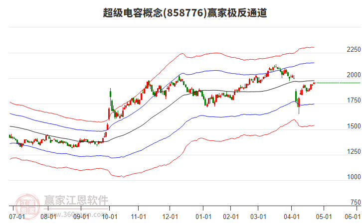 858776超級(jí)電容贏家極反通道工具