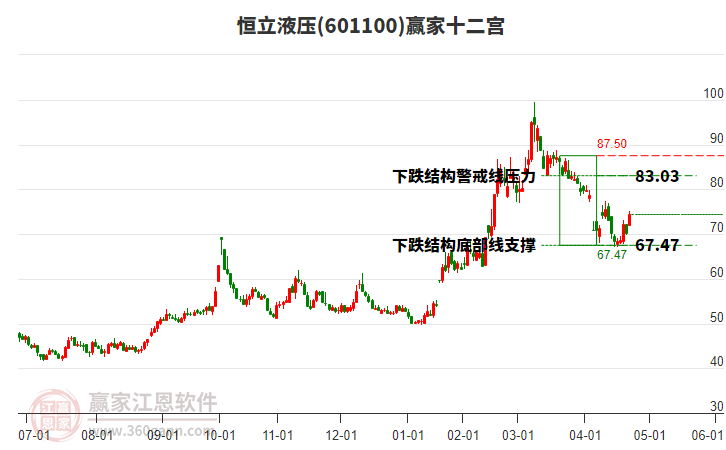 601100恒立液壓贏家十二宮工具 601100恒立液壓贏家十二宮工具