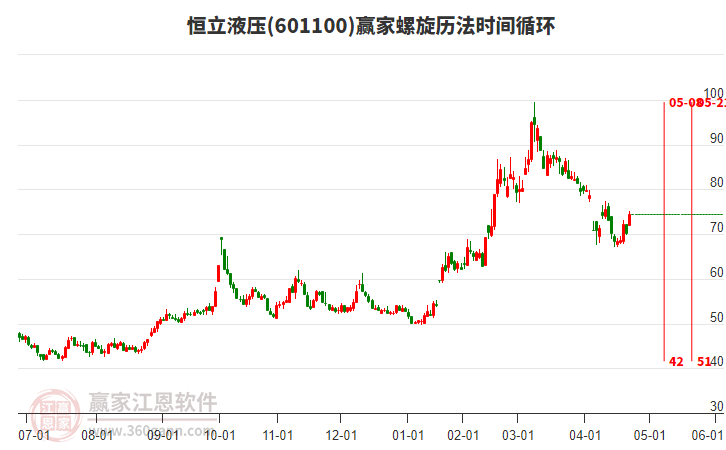 601100恒立液壓螺旋歷法時(shí)間循環(huán)工具 601100恒立液壓螺旋歷法時(shí)間循環(huán)工具