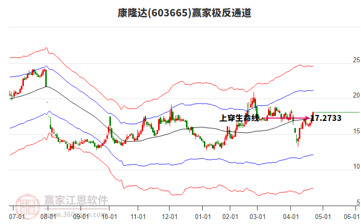 603665康隆達(dá)贏家極反通道工具 603665康隆達(dá)贏家極反通道工具